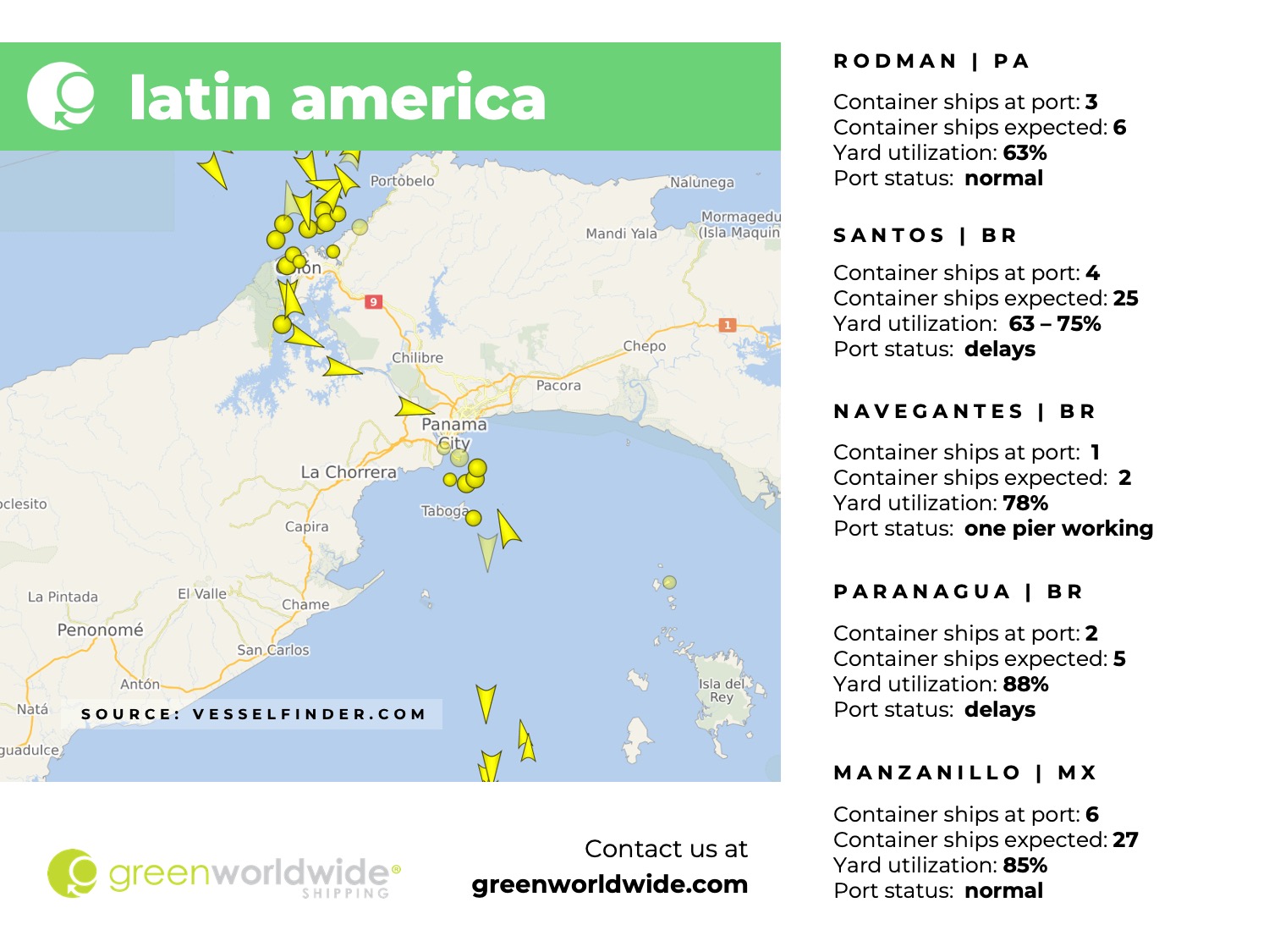Latin America, Panama Canal, Port Congestion, Port Operations, Container Vessels