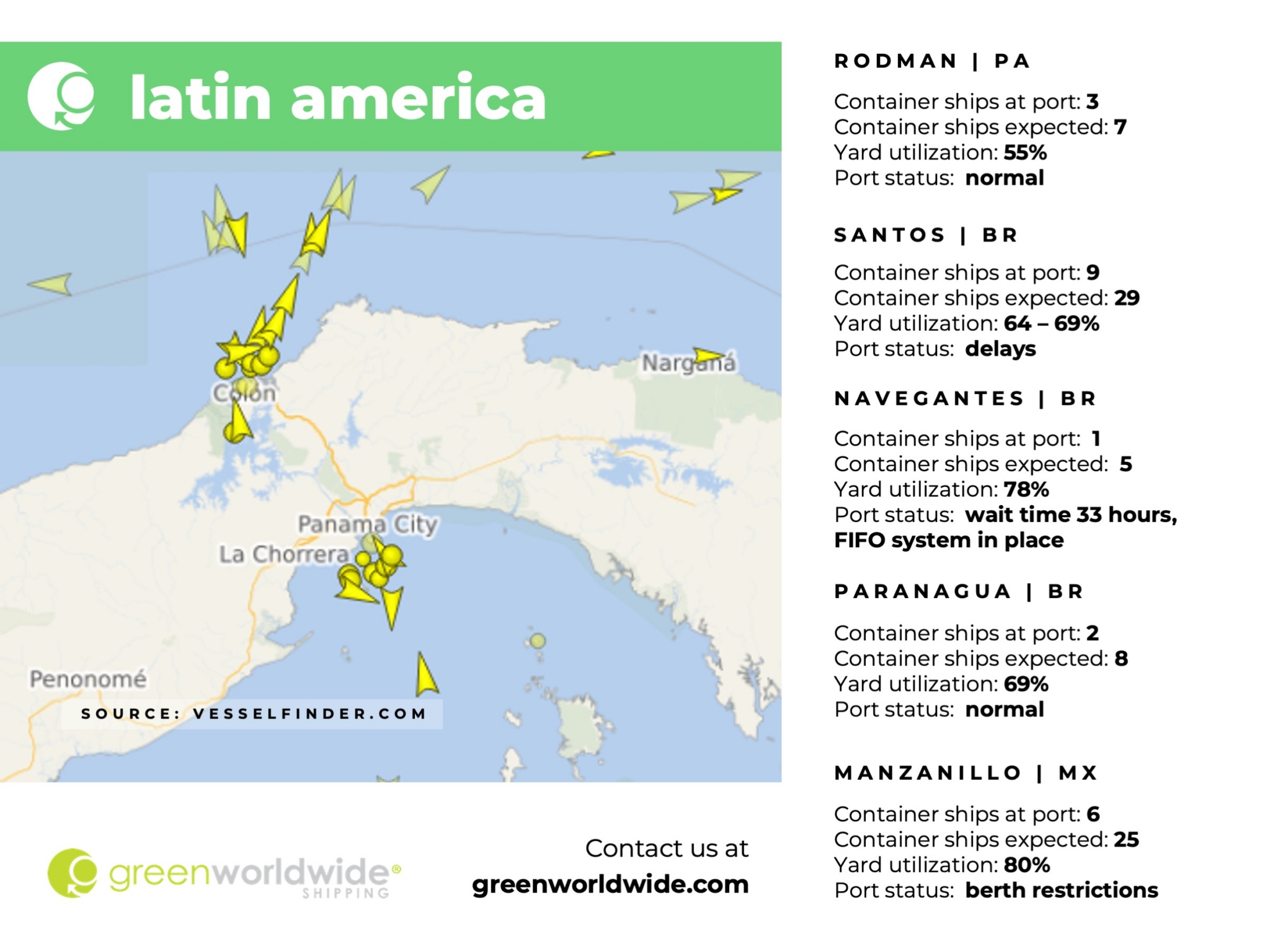 Latin America, Panama Canal, Port Congestion, Port Operations, Container Vessels