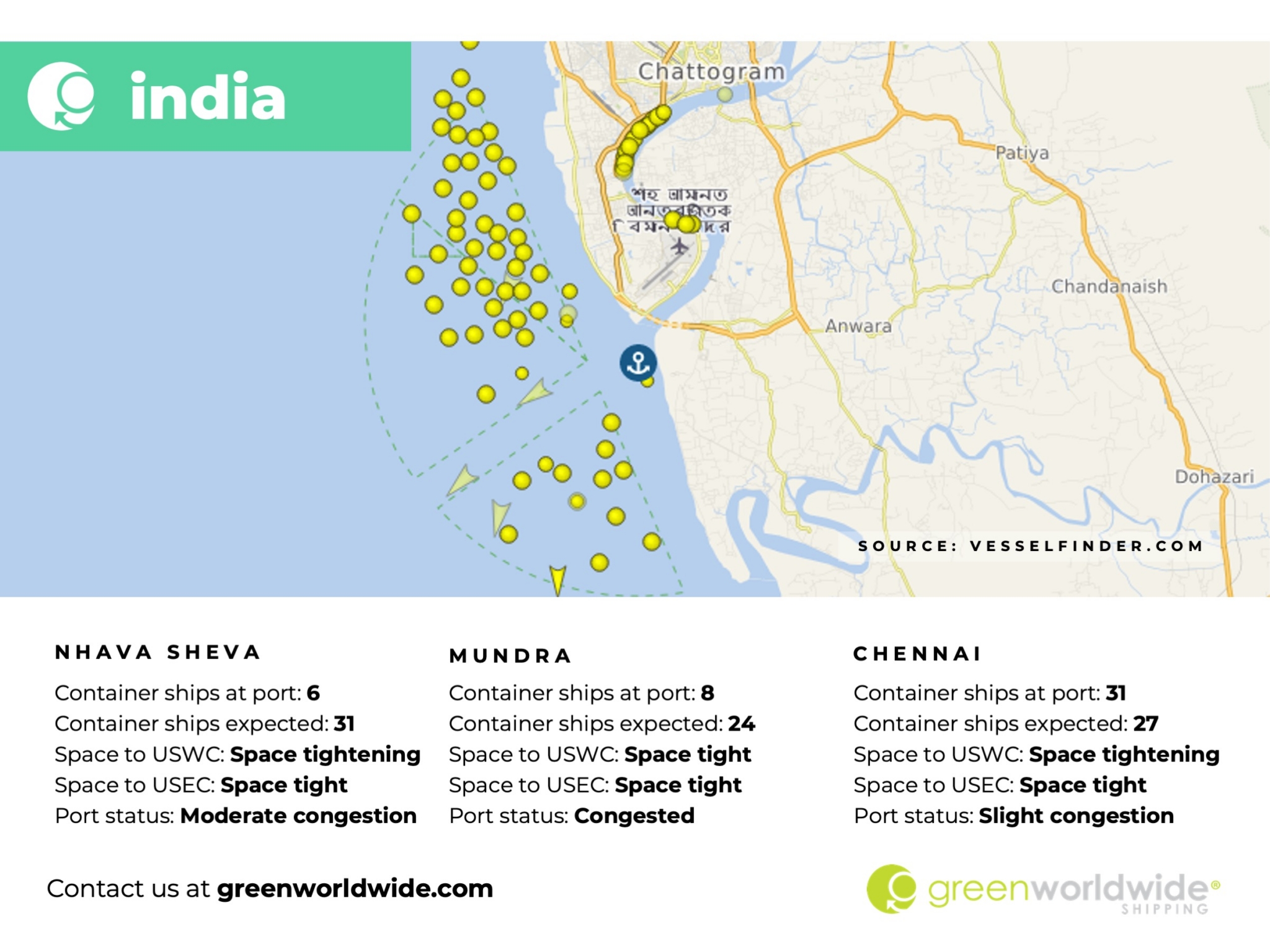 Nhava Sheva, Mundra, Chennai, Port Congestion, Capacity, Blank Sailings