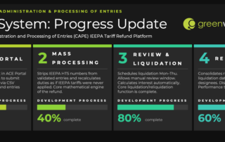 CBP's automated IEEPA tariff refund platform, CAPE, is now 40–80% complete across its four core components.