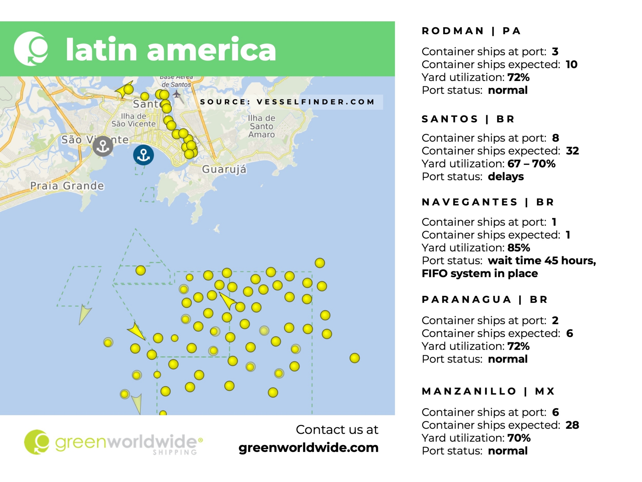 Latin America, Panama Canal, Port Congestion, Port Operations, Container Vessels