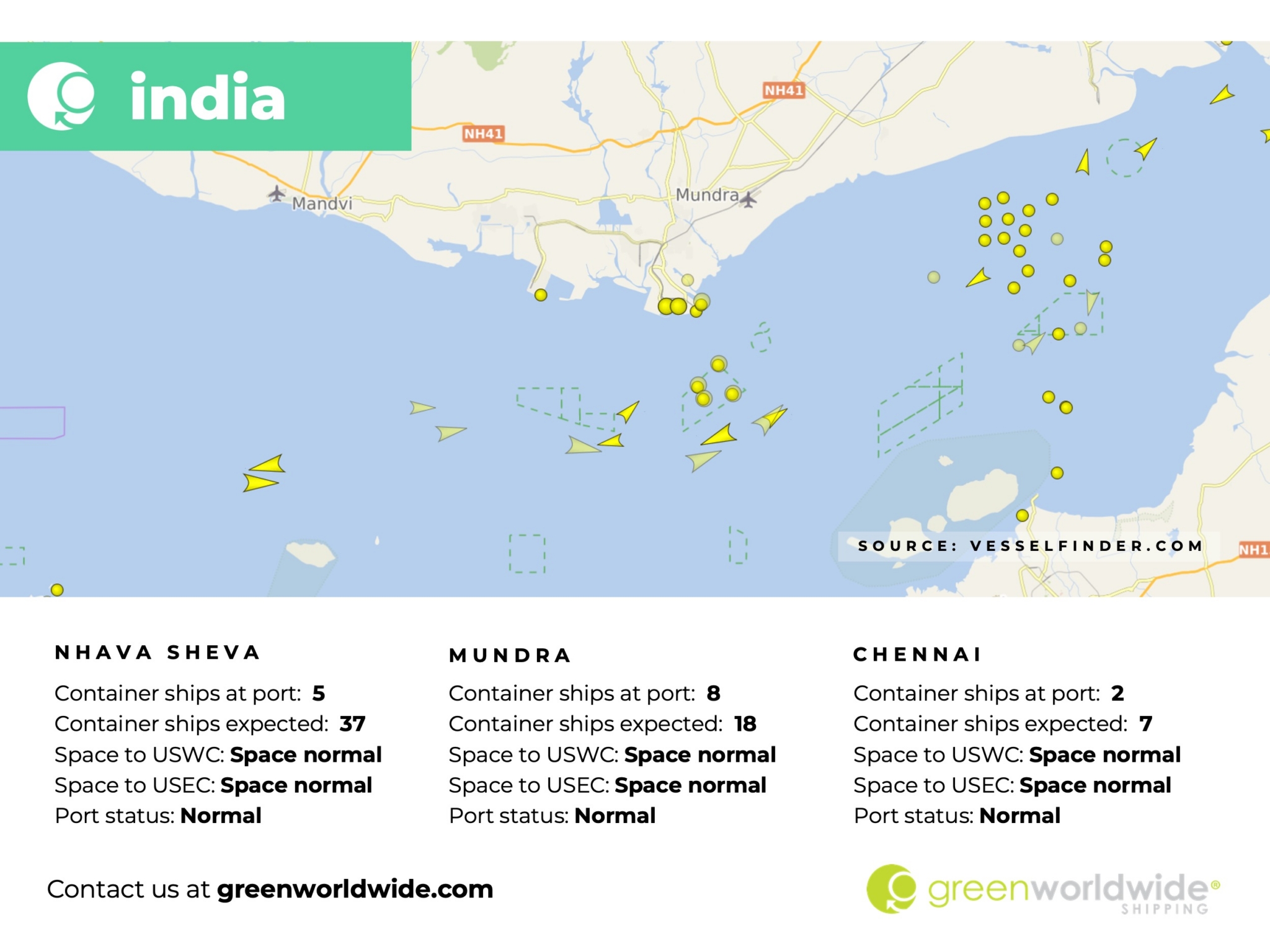 Nhava Sheva, Mundra, Chennai, Port Congestion, Capacity, Blank Sailings
