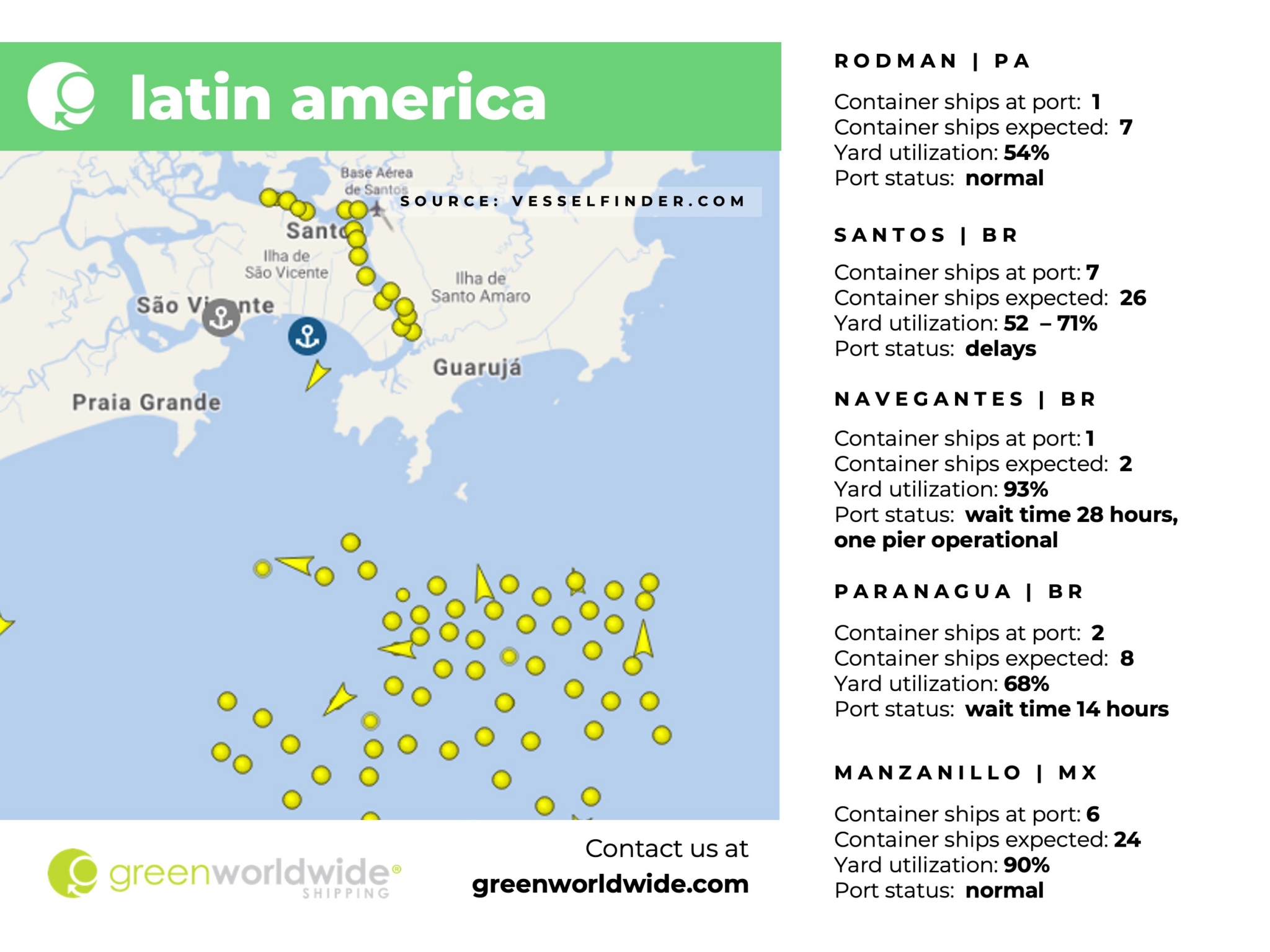 Latin America, Panama Canal, Port Congestion, Port Operations, Container Vessels