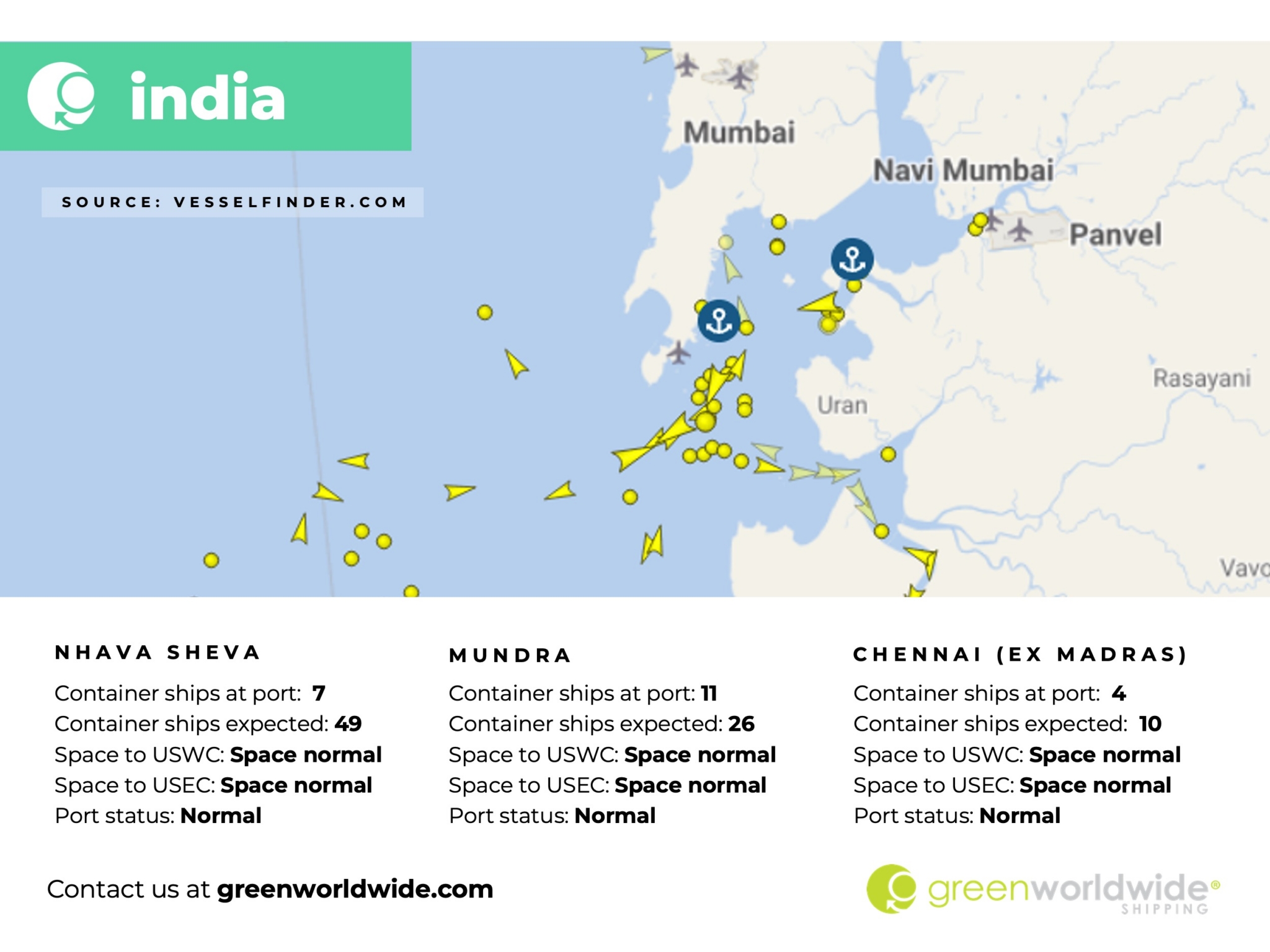 Nhava Sheva, Mundra, Chennai, Port Congestion, Capacity, Blank Sailings