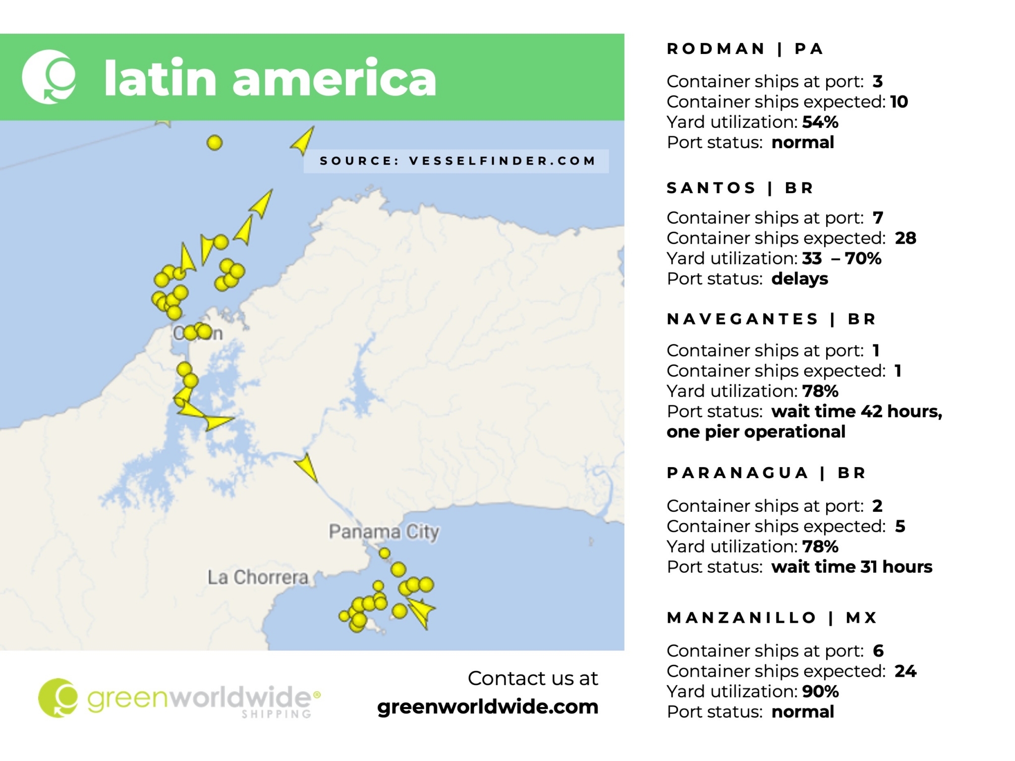 Latin America, Panama Canal, Port Congestion, Port Operations, Container Vessels