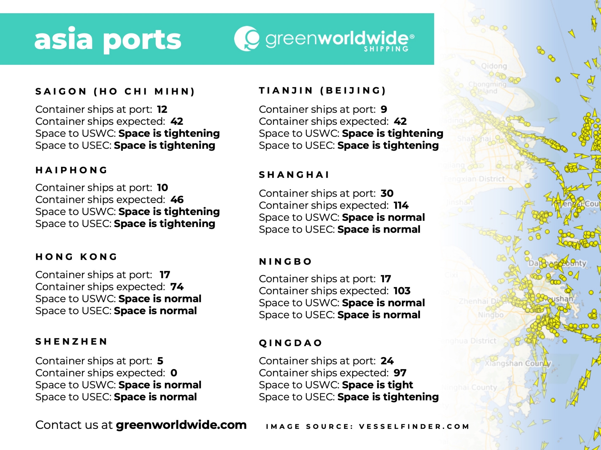 Port Congestion, Blank Sailings, Blank Sailing, Port Omissions, Ho Chi Mihn, Haiphong, Hong Kong, Shenzhen, Tianjin, Beijing, Shanghai, Ningbo, Qingdao
