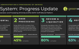 CBP's automated IEEPA tariff refund platform, CAPE, is now 40–80% complete across its four core components.