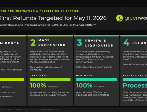 FIRST CAPE REFUNDS TARGETED FOR MAY 11